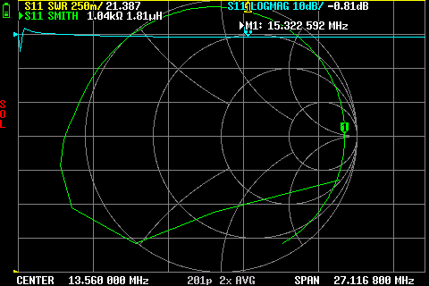 Maximum resonance around 15.32 MHz with 180 pF.