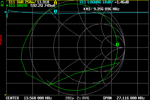 With 320 pF, resonance appears around 9.3 MHz.